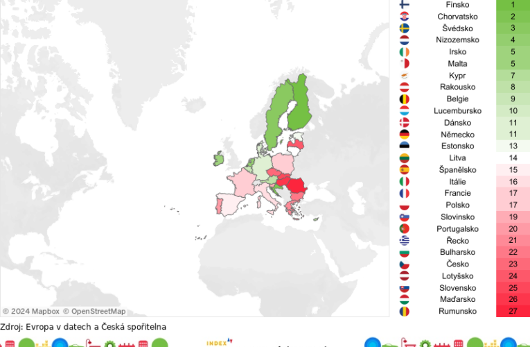 Český trh s bydlením patří k nejhorším v EU. Problém má přes milion lidí