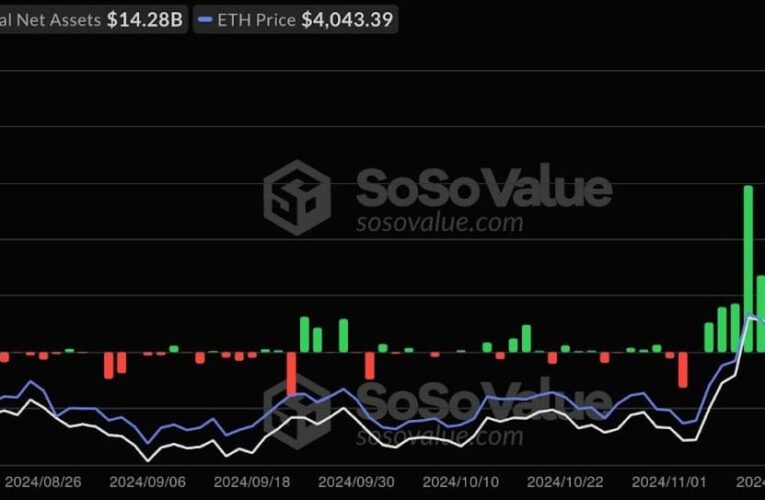 Cena etherea míří k novým historickým maximům: Bude 15 000 dolarů vrcholem cyklu?