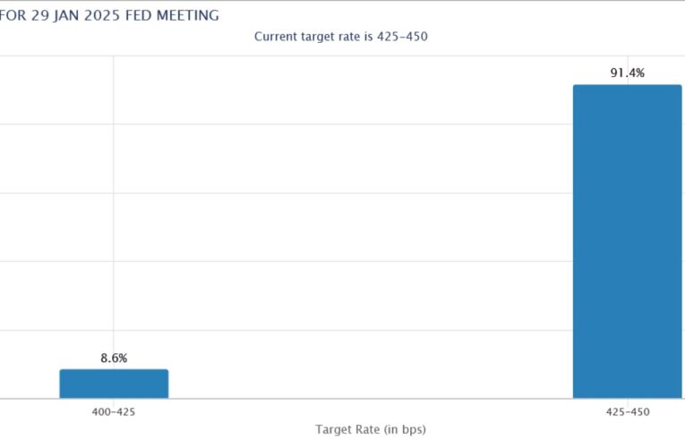 Korekce po FOMC může trvat až do ledna, tvrdí Yardeni Research