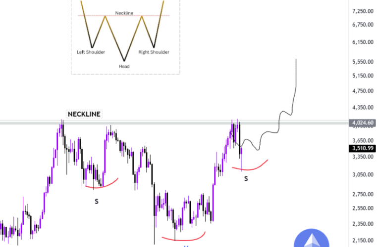 Vyletí cena Etherea na 6000 USDT ještě do konce tohoto roku?