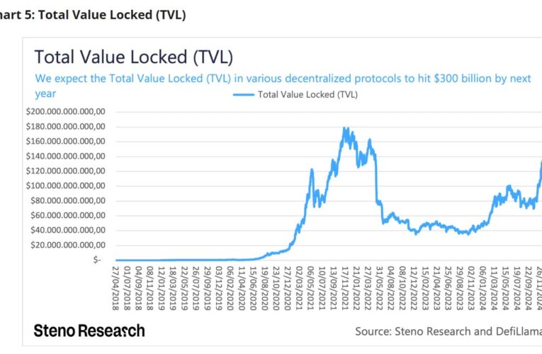 Analytici očekávají růst etherea na 8 000 dolarů! Blížící se altcoinová sezóna by mohla udělat z roku 2025 zlatou éru