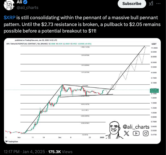 Analytici vidí růst XRP k 11 $: Mohl by být rok 2025 zlomovým bodem pro altcoiny?