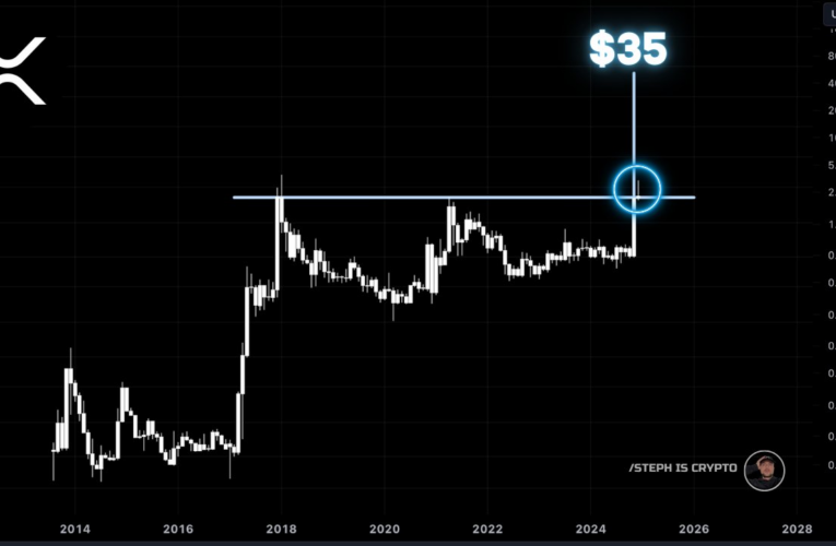 Na platformě E-Trade, kterou vlastní Morgan Stanley by se mohly objevit kryptoměny