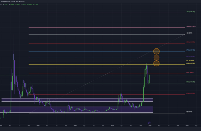 Růst altcoinů pokračuje: Mohly by tyto kryptoměny přinést zisky?