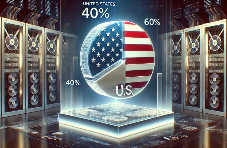 USA dominují bitcoinové těžbě, hashrate dosáhl rekordních 40 % globální sítě